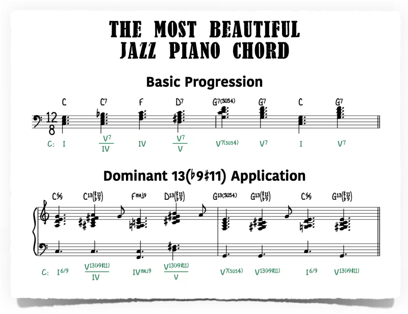 Cách Giảm Tiếng Ồn Búa Đập Trên Piano Cơ: Mẹo Hay Cho Không Gian Yên Tĩnh