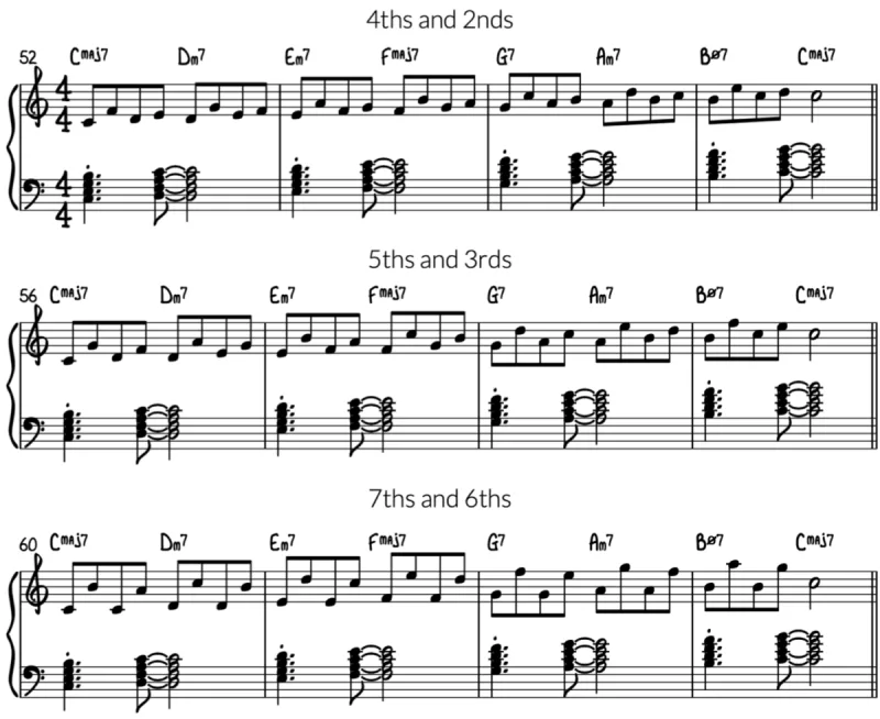 Giải Mã Kỹ Thuật 'Pivot Chord' Trên Piano: Tạo Sự Liên Kết Mượt Mà