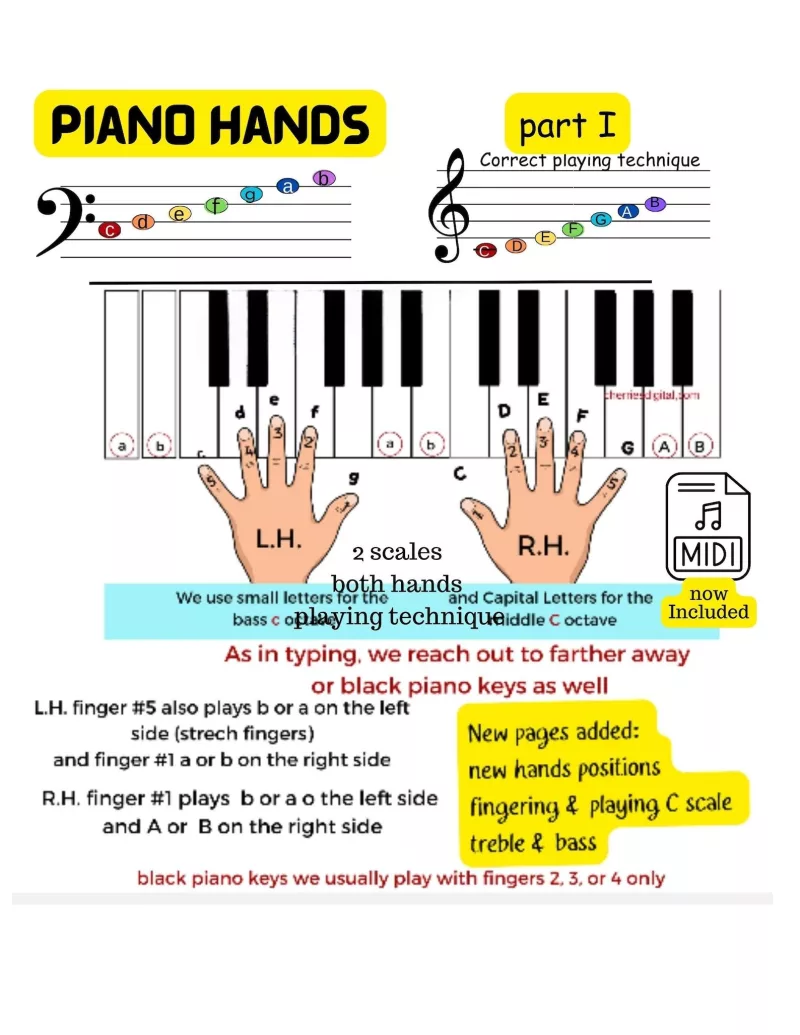 Kỹ Thuật 'Voice Leading' Trong Piano: Bí Quyết Tạo Hòa Âm Mượt Mà