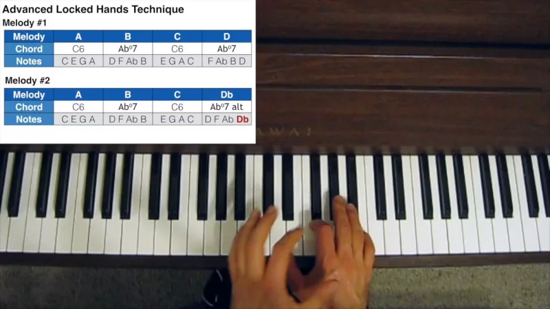 Tối Ưu Hóa MIDI Controller Cho Piano: Mapping Hiệu Quả Và Linh Hoạt
